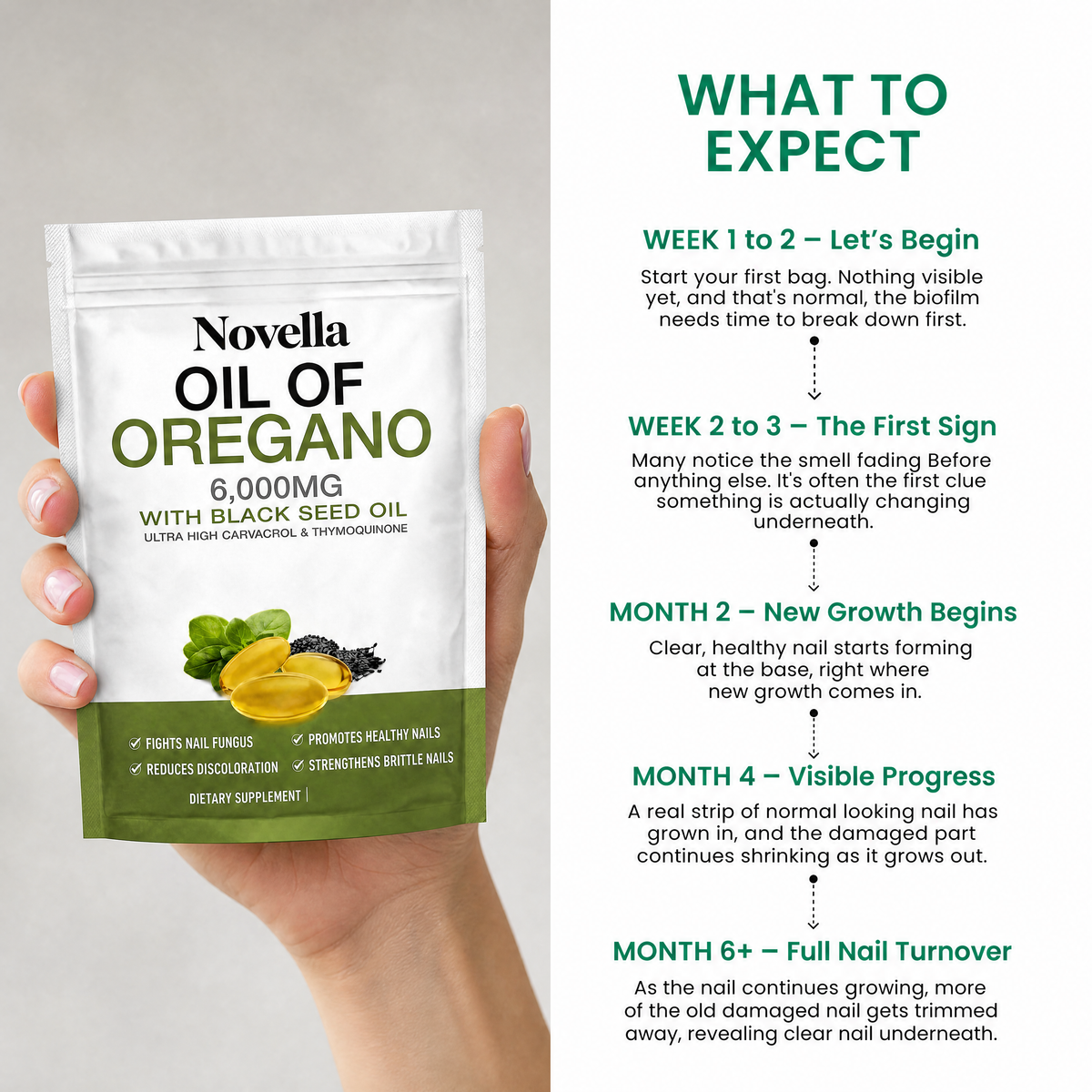 Novella Oregano & Black Seed Oil