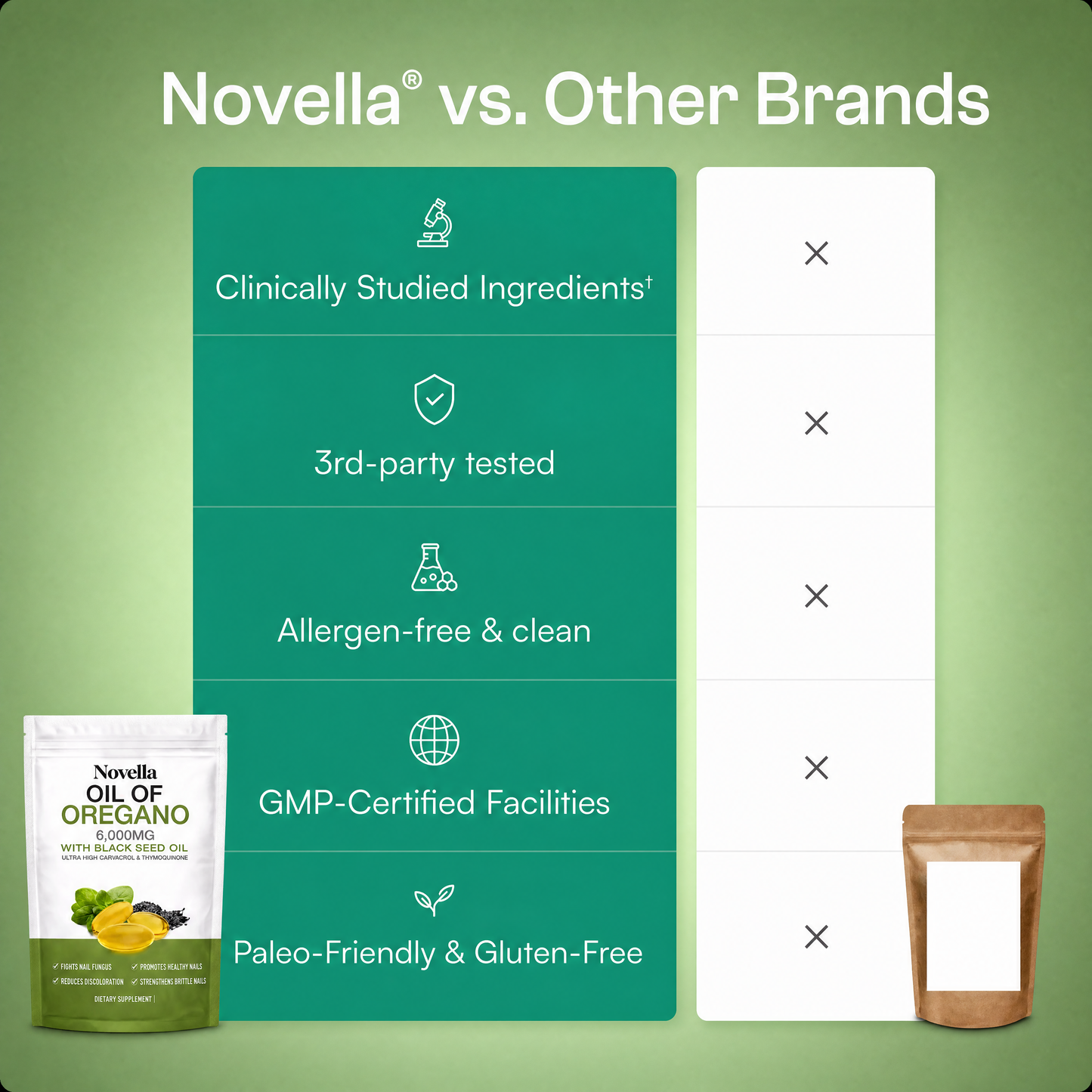 Novella Oregano & Black Seed Oil